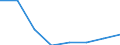 Statistische Systematik der Wirtschaftszweige in der Europäischen Gemeinschaft (NACE Rev. 2): Alle NACE-Wirtschaftszweige (ohne Private Haushalte mit Hauspersonal und Aktivitäten Privater Haushalte zur Deckung des Eigenbedarfs, Exterritoriale Organisationen und Körperschaften) / Größenklassen nach Anzahl der Arbeitnehmer: Insgesamt / Internationale Standardklassifikation der Berufe 2008 (ISCO-08): Insgesamt / Beschäftigungsindikator: Offenen Stellen / Geopolitische Meldeeinheit: Slowakei