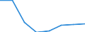 Statistische Systematik der Wirtschaftszweige in der Europäischen Gemeinschaft (NACE Rev. 2): Alle NACE-Wirtschaftszweige (ohne Private Haushalte mit Hauspersonal und Aktivitäten Privater Haushalte zur Deckung des Eigenbedarfs, Exterritoriale Organisationen und Körperschaften) / Größenklassen nach Anzahl der Arbeitnehmer: Insgesamt / Internationale Standardklassifikation der Berufe 2008 (ISCO-08): Insgesamt / Beschäftigungsindikator: Offenen Stellen / Geopolitische Meldeeinheit: Bratislavský kraj