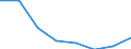 Statistische Systematik der Wirtschaftszweige in der Europäischen Gemeinschaft (NACE Rev. 2): Alle NACE-Wirtschaftszweige (ohne Private Haushalte mit Hauspersonal und Aktivitäten Privater Haushalte zur Deckung des Eigenbedarfs, Exterritoriale Organisationen und Körperschaften) / Größenklassen nach Anzahl der Arbeitnehmer: Insgesamt / Internationale Standardklassifikation der Berufe 2008 (ISCO-08): Insgesamt / Beschäftigungsindikator: Offenen Stellen / Geopolitische Meldeeinheit: Západné Slovensko