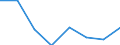 Statistische Systematik der Wirtschaftszweige in der Europäischen Gemeinschaft (NACE Rev. 2): Alle NACE-Wirtschaftszweige (ohne Private Haushalte mit Hauspersonal und Aktivitäten Privater Haushalte zur Deckung des Eigenbedarfs, Exterritoriale Organisationen und Körperschaften) / Größenklassen nach Anzahl der Arbeitnehmer: Insgesamt / Internationale Standardklassifikation der Berufe 2008 (ISCO-08): Insgesamt / Beschäftigungsindikator: Offenen Stellen / Geopolitische Meldeeinheit: Stredné Slovensko