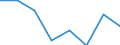 Statistische Systematik der Wirtschaftszweige in der Europäischen Gemeinschaft (NACE Rev. 2): Alle NACE-Wirtschaftszweige (ohne Private Haushalte mit Hauspersonal und Aktivitäten Privater Haushalte zur Deckung des Eigenbedarfs, Exterritoriale Organisationen und Körperschaften) / Größenklassen nach Anzahl der Arbeitnehmer: Insgesamt / Internationale Standardklassifikation der Berufe 2008 (ISCO-08): Insgesamt / Beschäftigungsindikator: Offenen Stellen / Geopolitische Meldeeinheit: Východné Slovensko