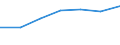 Statistische Systematik der Wirtschaftszweige in der Europäischen Gemeinschaft (NACE Rev. 2): Alle NACE-Wirtschaftszweige (ohne Private Haushalte mit Hauspersonal und Aktivitäten Privater Haushalte zur Deckung des Eigenbedarfs, Exterritoriale Organisationen und Körperschaften) / Größenklassen nach Anzahl der Arbeitnehmer: Insgesamt / Internationale Standardklassifikation der Berufe 2008 (ISCO-08): Insgesamt / Beschäftigungsindikator: Offenen Stellen / Geopolitische Meldeeinheit: Schweden