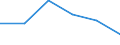 Statistische Systematik der Wirtschaftszweige in der Europäischen Gemeinschaft (NACE Rev. 2): Alle NACE-Wirtschaftszweige (ohne Private Haushalte mit Hauspersonal und Aktivitäten Privater Haushalte zur Deckung des Eigenbedarfs, Exterritoriale Organisationen und Körperschaften) / Größenklassen nach Anzahl der Arbeitnehmer: Insgesamt / Internationale Standardklassifikation der Berufe 2008 (ISCO-08): Insgesamt / Beschäftigungsindikator: Offenen Stellen / Geopolitische Meldeeinheit: Norwegen