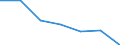 Statistische Systematik der Wirtschaftszweige in der Europäischen Gemeinschaft (NACE Rev. 2): Alle NACE-Wirtschaftszweige (ohne Private Haushalte mit Hauspersonal und Aktivitäten Privater Haushalte zur Deckung des Eigenbedarfs, Exterritoriale Organisationen und Körperschaften) / Größenklassen nach Anzahl der Arbeitnehmer: Insgesamt / Internationale Standardklassifikation der Berufe 2008 (ISCO-08): Insgesamt / Beschäftigungsindikator: Besetzten (Stellen-)Stellen / Geopolitische Meldeeinheit: Bulgarien