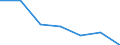 Statistische Systematik der Wirtschaftszweige in der Europäischen Gemeinschaft (NACE Rev. 2): Alle NACE-Wirtschaftszweige (ohne Private Haushalte mit Hauspersonal und Aktivitäten Privater Haushalte zur Deckung des Eigenbedarfs, Exterritoriale Organisationen und Körperschaften) / Größenklassen nach Anzahl der Arbeitnehmer: Insgesamt / Internationale Standardklassifikation der Berufe 2008 (ISCO-08): Insgesamt / Beschäftigungsindikator: Besetzten (Stellen-)Stellen / Geopolitische Meldeeinheit: Severna i Yugoiztochna Bulgaria