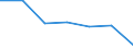 Statistische Systematik der Wirtschaftszweige in der Europäischen Gemeinschaft (NACE Rev. 2): Alle NACE-Wirtschaftszweige (ohne Private Haushalte mit Hauspersonal und Aktivitäten Privater Haushalte zur Deckung des Eigenbedarfs, Exterritoriale Organisationen und Körperschaften) / Größenklassen nach Anzahl der Arbeitnehmer: Insgesamt / Internationale Standardklassifikation der Berufe 2008 (ISCO-08): Insgesamt / Beschäftigungsindikator: Besetzten (Stellen-)Stellen / Geopolitische Meldeeinheit: Severozapaden