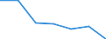 Statistische Systematik der Wirtschaftszweige in der Europäischen Gemeinschaft (NACE Rev. 2): Alle NACE-Wirtschaftszweige (ohne Private Haushalte mit Hauspersonal und Aktivitäten Privater Haushalte zur Deckung des Eigenbedarfs, Exterritoriale Organisationen und Körperschaften) / Größenklassen nach Anzahl der Arbeitnehmer: Insgesamt / Internationale Standardklassifikation der Berufe 2008 (ISCO-08): Insgesamt / Beschäftigungsindikator: Besetzten (Stellen-)Stellen / Geopolitische Meldeeinheit: Severen tsentralen