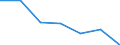 Statistische Systematik der Wirtschaftszweige in der Europäischen Gemeinschaft (NACE Rev. 2): Alle NACE-Wirtschaftszweige (ohne Private Haushalte mit Hauspersonal und Aktivitäten Privater Haushalte zur Deckung des Eigenbedarfs, Exterritoriale Organisationen und Körperschaften) / Größenklassen nach Anzahl der Arbeitnehmer: Insgesamt / Internationale Standardklassifikation der Berufe 2008 (ISCO-08): Insgesamt / Beschäftigungsindikator: Besetzten (Stellen-)Stellen / Geopolitische Meldeeinheit: Severoiztochen