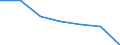 Statistische Systematik der Wirtschaftszweige in der Europäischen Gemeinschaft (NACE Rev. 2): Alle NACE-Wirtschaftszweige (ohne Private Haushalte mit Hauspersonal und Aktivitäten Privater Haushalte zur Deckung des Eigenbedarfs, Exterritoriale Organisationen und Körperschaften) / Größenklassen nach Anzahl der Arbeitnehmer: Insgesamt / Internationale Standardklassifikation der Berufe 2008 (ISCO-08): Insgesamt / Beschäftigungsindikator: Besetzten (Stellen-)Stellen / Geopolitische Meldeeinheit: Yugozapadna i Yuzhna tsentralna Bulgaria
