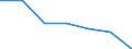 Statistische Systematik der Wirtschaftszweige in der Europäischen Gemeinschaft (NACE Rev. 2): Alle NACE-Wirtschaftszweige (ohne Private Haushalte mit Hauspersonal und Aktivitäten Privater Haushalte zur Deckung des Eigenbedarfs, Exterritoriale Organisationen und Körperschaften) / Größenklassen nach Anzahl der Arbeitnehmer: Insgesamt / Internationale Standardklassifikation der Berufe 2008 (ISCO-08): Insgesamt / Beschäftigungsindikator: Besetzten (Stellen-)Stellen / Geopolitische Meldeeinheit: Yuzhen tsentralen