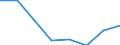Statistische Systematik der Wirtschaftszweige in der Europäischen Gemeinschaft (NACE Rev. 2): Alle NACE-Wirtschaftszweige (ohne Private Haushalte mit Hauspersonal und Aktivitäten Privater Haushalte zur Deckung des Eigenbedarfs, Exterritoriale Organisationen und Körperschaften) / Größenklassen nach Anzahl der Arbeitnehmer: Insgesamt / Internationale Standardklassifikation der Berufe 2008 (ISCO-08): Insgesamt / Beschäftigungsindikator: Besetzten (Stellen-)Stellen / Geopolitische Meldeeinheit: Tschechien