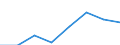 Statistische Systematik der Wirtschaftszweige in der Europäischen Gemeinschaft (NACE Rev. 2): Alle NACE-Wirtschaftszweige (ohne Private Haushalte mit Hauspersonal und Aktivitäten Privater Haushalte zur Deckung des Eigenbedarfs, Exterritoriale Organisationen und Körperschaften) / Größenklassen nach Anzahl der Arbeitnehmer: Insgesamt / Internationale Standardklassifikation der Berufe 2008 (ISCO-08): Insgesamt / Beschäftigungsindikator: Besetzten (Stellen-)Stellen / Geopolitische Meldeeinheit: St?ední ?echy