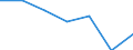 All NACE activities (except activities of households as employers and as own use producers; activities of extra-territorial organisations and bodies) / Total / Total / Number of job vacancies / Bulgaria