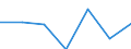 Alle NACE-Wirtschaftszweige (ohne Private Haushalte mit Hauspersonal und Aktivitäten Privater Haushalte zur Deckung des Eigenbedarfs, Exterritoriale Organisationen und Körperschaften) / Insgesamt / Insgesamt / Zahl der offenen Stellen / Severna i yugoiztochna Bulgaria