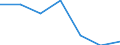 Alle NACE-Wirtschaftszweige (ohne Private Haushalte mit Hauspersonal und Aktivitäten Privater Haushalte zur Deckung des Eigenbedarfs, Exterritoriale Organisationen und Körperschaften) / Insgesamt / Insgesamt / Zahl der offenen Stellen / Yugozapadna i yuzhna tsentralna Bulgaria