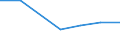 All NACE activities (except activities of households as employers and as own use producers; activities of extra-territorial organisations and bodies) / Total / Total / Number of job vacancies / Estonia