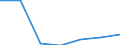 Alle NACE-Wirtschaftszweige (ohne Private Haushalte mit Hauspersonal und Aktivitäten Privater Haushalte zur Deckung des Eigenbedarfs, Exterritoriale Organisationen und Körperschaften) / Insgesamt / Insgesamt / Zahl der offenen Stellen / Lettland