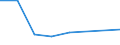 Alle NACE-Wirtschaftszweige (ohne Private Haushalte mit Hauspersonal und Aktivitäten Privater Haushalte zur Deckung des Eigenbedarfs, Exterritoriale Organisationen und Körperschaften) / Insgesamt / Insgesamt / Zahl der offenen Stellen / Latvija