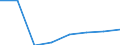 All NACE activities (except activities of households as employers and as own use producers; activities of extra-territorial organisations and bodies) / Total / Total / Number of job vacancies / Lithuania