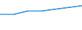 Alle NACE-Wirtschaftszweige (ohne Private Haushalte mit Hauspersonal und Aktivitäten Privater Haushalte zur Deckung des Eigenbedarfs, Exterritoriale Organisationen und Körperschaften) / Insgesamt / Insgesamt / Zahl der offenen Stellen / Ungarn