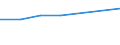 Alle NACE-Wirtschaftszweige (ohne Private Haushalte mit Hauspersonal und Aktivitäten Privater Haushalte zur Deckung des Eigenbedarfs, Exterritoriale Organisationen und Körperschaften) / Insgesamt / Insgesamt / Zahl der offenen Stellen / Közép-Magyarország