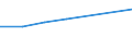 Alle NACE-Wirtschaftszweige (ohne Private Haushalte mit Hauspersonal und Aktivitäten Privater Haushalte zur Deckung des Eigenbedarfs, Exterritoriale Organisationen und Körperschaften) / Insgesamt / Insgesamt / Zahl der offenen Stellen / Dunántúl