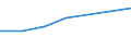 Alle NACE-Wirtschaftszweige (ohne Private Haushalte mit Hauspersonal und Aktivitäten Privater Haushalte zur Deckung des Eigenbedarfs, Exterritoriale Organisationen und Körperschaften) / Insgesamt / Insgesamt / Zahl der offenen Stellen / Nyugat-Dunántúl