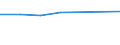 Alle NACE-Wirtschaftszweige (ohne Private Haushalte mit Hauspersonal und Aktivitäten Privater Haushalte zur Deckung des Eigenbedarfs, Exterritoriale Organisationen und Körperschaften) / Insgesamt / Insgesamt / Zahl der offenen Stellen / Dél-Dunántúl