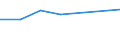 Alle NACE-Wirtschaftszweige (ohne Private Haushalte mit Hauspersonal und Aktivitäten Privater Haushalte zur Deckung des Eigenbedarfs, Exterritoriale Organisationen und Körperschaften) / Insgesamt / Insgesamt / Zahl der offenen Stellen / Észak-Magyarország