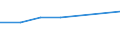 Alle NACE-Wirtschaftszweige (ohne Private Haushalte mit Hauspersonal und Aktivitäten Privater Haushalte zur Deckung des Eigenbedarfs, Exterritoriale Organisationen und Körperschaften) / Insgesamt / Insgesamt / Zahl der offenen Stellen / Észak-Alföld