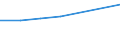 Alle NACE-Wirtschaftszweige (ohne Private Haushalte mit Hauspersonal und Aktivitäten Privater Haushalte zur Deckung des Eigenbedarfs, Exterritoriale Organisationen und Körperschaften) / Insgesamt / Insgesamt / Zahl der offenen Stellen / Dél-Alföld