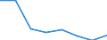 Alle NACE-Wirtschaftszweige (ohne Private Haushalte mit Hauspersonal und Aktivitäten Privater Haushalte zur Deckung des Eigenbedarfs, Exterritoriale Organisationen und Körperschaften) / Insgesamt / Insgesamt / Zahl der offenen Stellen / Niederlande