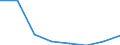 Alle NACE-Wirtschaftszweige (ohne Private Haushalte mit Hauspersonal und Aktivitäten Privater Haushalte zur Deckung des Eigenbedarfs, Exterritoriale Organisationen und Körperschaften) / Insgesamt / Insgesamt / Zahl der offenen Stellen / Sud - Muntenia