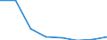 Alle NACE-Wirtschaftszweige (ohne Private Haushalte mit Hauspersonal und Aktivitäten Privater Haushalte zur Deckung des Eigenbedarfs, Exterritoriale Organisationen und Körperschaften) / Insgesamt / Insgesamt / Zahl der offenen Stellen / Sud-Vest Oltenia