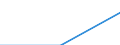 Alle NACE-Wirtschaftszweige (ohne Private Haushalte mit Hauspersonal und Aktivitäten Privater Haushalte zur Deckung des Eigenbedarfs, Exterritoriale Organisationen und Körperschaften) / Insgesamt / Insgesamt / Zahl der offenen Stellen / Nordmazedonien