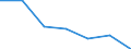 Alle NACE-Wirtschaftszweige (ohne Private Haushalte mit Hauspersonal und Aktivitäten Privater Haushalte zur Deckung des Eigenbedarfs, Exterritoriale Organisationen und Körperschaften) / Insgesamt / Insgesamt / Zahl der besetzten Stellen / Severna i yugoiztochna Bulgaria