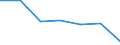 Alle NACE-Wirtschaftszweige (ohne Private Haushalte mit Hauspersonal und Aktivitäten Privater Haushalte zur Deckung des Eigenbedarfs, Exterritoriale Organisationen und Körperschaften) / Insgesamt / Insgesamt / Zahl der besetzten Stellen / Severozapaden