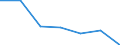 Alle NACE-Wirtschaftszweige (ohne Private Haushalte mit Hauspersonal und Aktivitäten Privater Haushalte zur Deckung des Eigenbedarfs, Exterritoriale Organisationen und Körperschaften) / Insgesamt / Insgesamt / Zahl der besetzten Stellen / Severen tsentralen