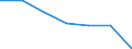 Alle NACE-Wirtschaftszweige (ohne Private Haushalte mit Hauspersonal und Aktivitäten Privater Haushalte zur Deckung des Eigenbedarfs, Exterritoriale Organisationen und Körperschaften) / Insgesamt / Insgesamt / Zahl der besetzten Stellen / Yugozapaden