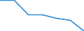 Alle NACE-Wirtschaftszweige (ohne Private Haushalte mit Hauspersonal und Aktivitäten Privater Haushalte zur Deckung des Eigenbedarfs, Exterritoriale Organisationen und Körperschaften) / Insgesamt / Insgesamt / Zahl der besetzten Stellen / Yuzhen tsentralen