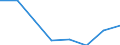 Alle NACE-Wirtschaftszweige (ohne Private Haushalte mit Hauspersonal und Aktivitäten Privater Haushalte zur Deckung des Eigenbedarfs, Exterritoriale Organisationen und Körperschaften) / Insgesamt / Insgesamt / Zahl der besetzten Stellen / Tschechien