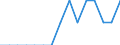 Statistical classification of economic activities in the European Community (NACE Rev. 2): All NACE activities (except activities of households as employers and as own use producers; activities of extra-territorial organisations and bodies) / Size classes in number of employees: Total / Unit of measure: Annual average / Geopolitical entity (reporting): Bulgaria