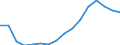 Statistical classification of economic activities in the European Community (NACE Rev. 2): All NACE activities (except activities of households as employers and as own use producers; activities of extra-territorial organisations and bodies) / Size classes in number of employees: Total / Unit of measure: Annual average / Geopolitical entity (reporting): Czechia