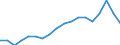 Statistische Systematik der Wirtschaftszweige in der Europäischen Gemeinschaft (NACE Rev. 2): Alle NACE-Wirtschaftszweige (ohne Private Haushalte mit Hauspersonal und Aktivitäten Privater Haushalte zur Deckung des Eigenbedarfs, Exterritoriale Organisationen und Körperschaften) / Größenklassen nach Anzahl der Arbeitnehmer: Insgesamt / Maßeinheit: Jahresdurchschnitt / Geopolitische Meldeeinheit: Luxemburg