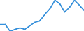 Statistische Systematik der Wirtschaftszweige in der Europäischen Gemeinschaft (NACE Rev. 2): Alle NACE-Wirtschaftszweige (ohne Private Haushalte mit Hauspersonal und Aktivitäten Privater Haushalte zur Deckung des Eigenbedarfs, Exterritoriale Organisationen und Körperschaften) / Größenklassen nach Anzahl der Arbeitnehmer: Insgesamt / Maßeinheit: Jahresdurchschnitt / Geopolitische Meldeeinheit: Ungarn