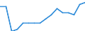 Statistical classification of economic activities in the European Community (NACE Rev. 2): All NACE activities (except activities of households as employers and as own use producers; activities of extra-territorial organisations and bodies) / Size classes in number of employees: Total / Unit of measure: Annual average / Geopolitical entity (reporting): Lithuania