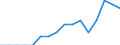 Statistische Systematik der Wirtschaftszweige in der Europäischen Gemeinschaft (NACE Rev. 2): Alle NACE-Wirtschaftszweige (ohne Private Haushalte mit Hauspersonal und Aktivitäten Privater Haushalte zur Deckung des Eigenbedarfs, Exterritoriale Organisationen und Körperschaften) / Größenklassen nach Anzahl der Arbeitnehmer: Insgesamt / Maßeinheit: Jahresdurchschnitt / Geopolitische Meldeeinheit: Portugal