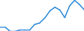 Statistische Systematik der Wirtschaftszweige in der Europäischen Gemeinschaft (NACE Rev. 2): Alle NACE-Wirtschaftszweige (ohne Private Haushalte mit Hauspersonal und Aktivitäten Privater Haushalte zur Deckung des Eigenbedarfs, Exterritoriale Organisationen und Körperschaften) / Größenklassen nach Anzahl der Arbeitnehmer: Insgesamt / Maßeinheit: Jahresdurchschnitt / Geopolitische Meldeeinheit: Slowenien