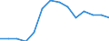 Statistische Systematik der Wirtschaftszweige in der Europäischen Gemeinschaft (NACE Rev. 2): Land- und Forstwirtschaft, Fischerei / Größenklassen nach Anzahl der Arbeitnehmer: Insgesamt / Maßeinheit: Jahresdurchschnitt / Geopolitische Meldeeinheit: Kroatien