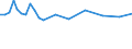 Saisonbereinigung: Unbereinigte Daten (d.h. weder saisonbereinigte noch kalenderbereinigte Daten) / Statistische Systematik der Wirtschaftszweige in der Europäischen Gemeinschaft (NACE Rev. 2): Alle NACE-Wirtschaftszweige (ohne Private Haushalte mit Hauspersonal und Aktivitäten Privater Haushalte zur Deckung des Eigenbedarfs, Exterritoriale Organisationen und Körperschaften) / Größenklassen nach Anzahl der Arbeitnehmer: Insgesamt / Internationale Standardklassifikation der Berufe 2008 (ISCO-08): Insgesamt / Beschäftigungsindikator: Offenen Stellen / Geopolitische Meldeeinheit: Severna i Yugoiztochna Bulgaria